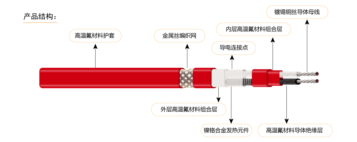 17658528304434.jpg 單項(xiàng)并聯(lián)恒功率電伴熱5-1.jpg